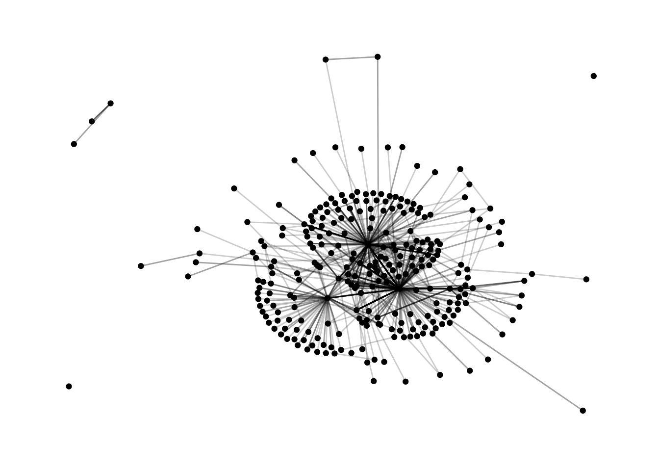 Network Graph